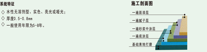 1646971339183397.jpg 平涂施工流程圖.jpg